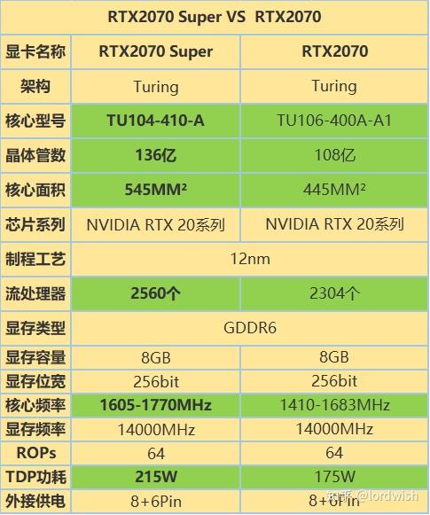 GT240M显卡揭秘：性能稳定抗压，1GB GDDR3还是512MB？  第6张