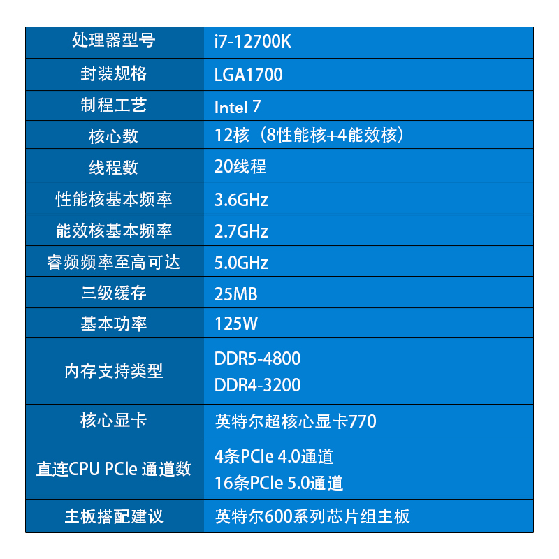 i3-3225处理器：稳定高性价比，环保省电利器  第3张