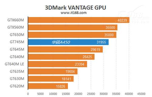 NVIDIA GTX与GT显卡深度对比：性能、价格、适用领域全面解析及优势比较  第1张