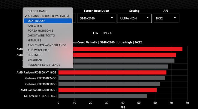 NVIDIA GT635显卡性能解析：应用场景、性能测试与提升策略全面解析  第1张