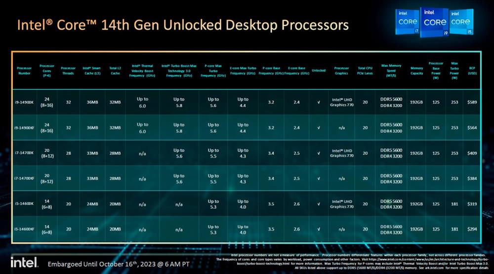 英特尔酷睿i5-10600K：窥探性能卓越，性价比超群的新型处理器