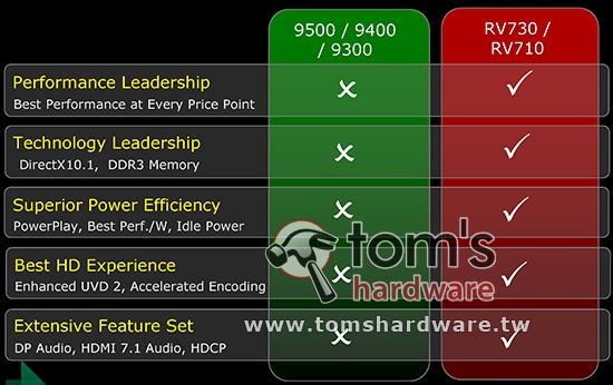NVIDIA GeForce 9400GT 显卡详细剖析：性能特性、适用环境及比较分析  第1张