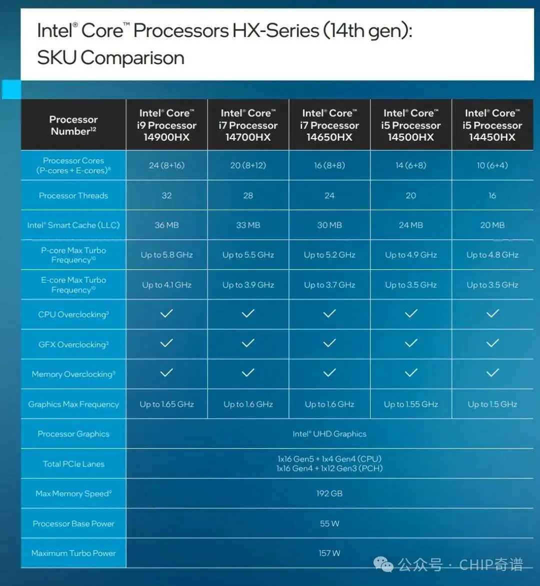 深度分析与解读：NVIDIA GeForce GT430 2GB显卡的性能评估及适用性