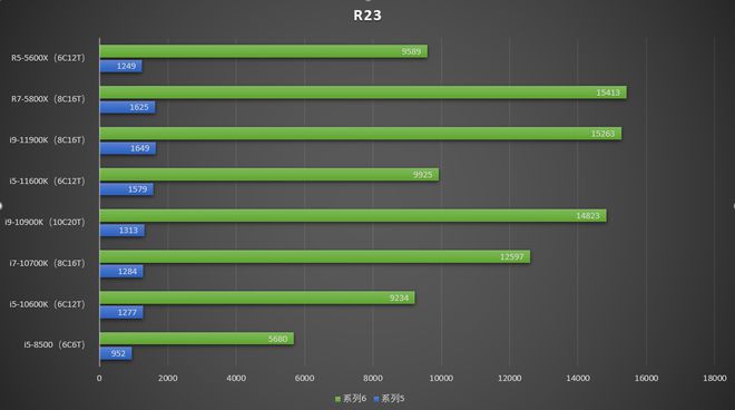 英特尔酷睿i9-12900KS处理器：2022年问世，领跑桌面处理器市场的巅峰之选  第5张