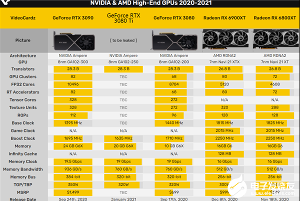 NVIDIA与AMD显卡选择：GT和HD性能对比及市场特色解析