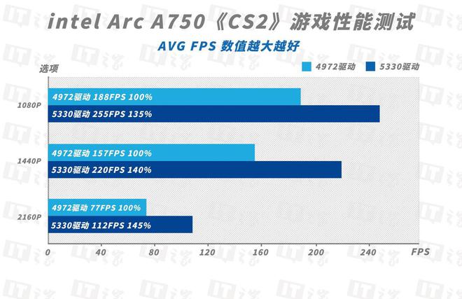HD6450和GT220显卡性价比对比及性能分析  第1张
