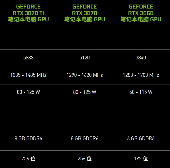 GT730显卡综合评测：性价比最佳2GB版本解析及性能影响  第2张