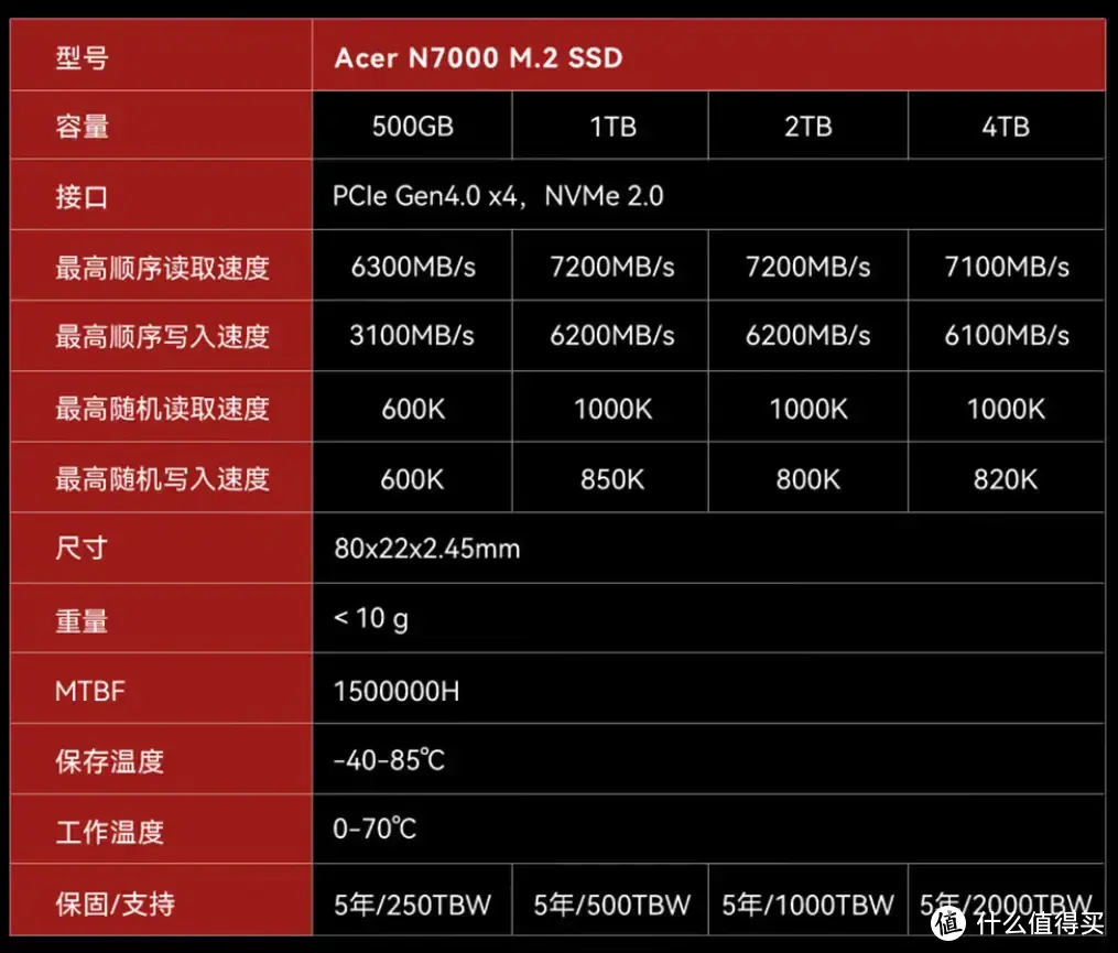 GT730显卡综合评测：性价比最佳2GB版本解析及性能影响  第5张