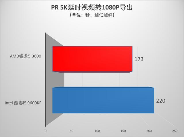 英特尔酷睿i5-9500F处理器性能分析及应用领域对比  第5张