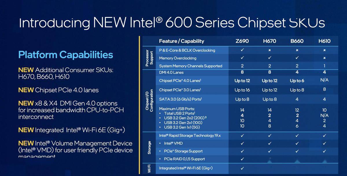 英特尔全新酷睿i3-13100T处理器：性能卓越，功耗低价优势突出  第8张