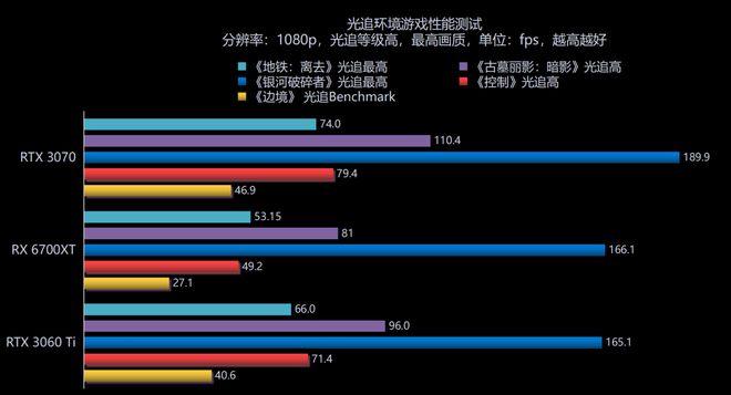 深度解析GT750M4GB显卡性能及适应环境：满足日常需求的主流选择  第4张