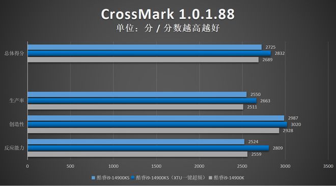英特尔酷睿i9-11900K：突破性能极限，引领高端处理器市场的新时代  第6张