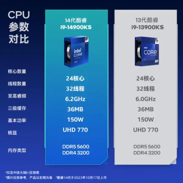英特尔酷睿i9-11900K：突破性能极限，引领高端处理器市场的新时代  第7张