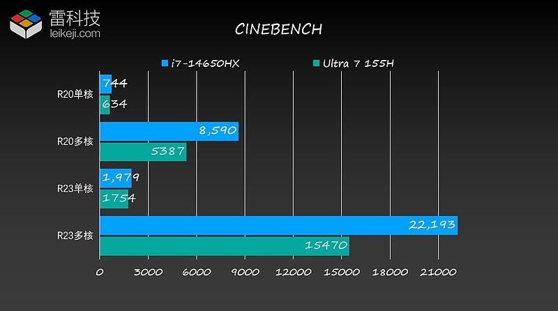 i7-6800K 深度解析Inteli7-6800K处理器：性能突出，技术深度，科技爱好者的首选  第7张