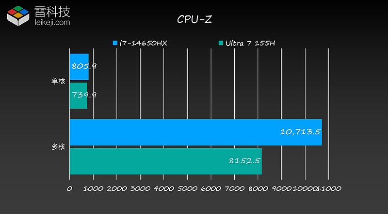 i7-6800K 深度解析Inteli7-6800K处理器：性能突出，技术深度，科技爱好者的首选  第8张