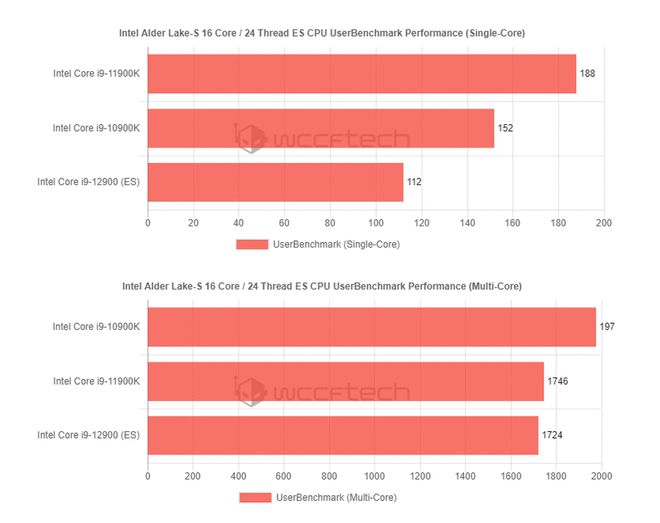 英特尔酷睿i9-11900K：性能、特色功能及应用环境深度剖析