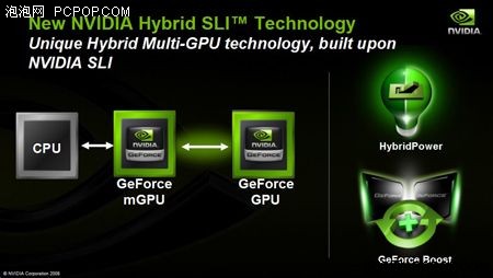 探索NVIDIA 9800GT显卡：性能卓越，适用广泛，详尽规格一目了然  第6张
