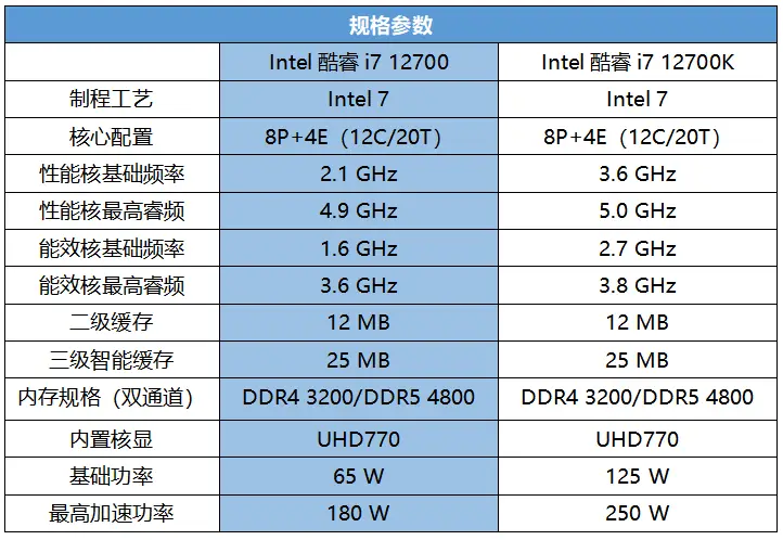 酷睿i7-8709G Intel与AMD联合打造的酷睿i7-8709G处理器性能剖析：性能卓越，融合CPU与GPU的独特魅力  第10张