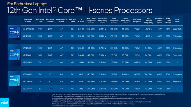 全面解析英特尔酷睿i5-12500T处理器：性能卓越，应用场景广泛，功耗表现优异  第8张