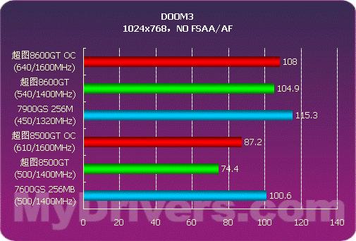 GT740显卡深度分析及性能对比：探究其在显卡市场中的地位  第4张