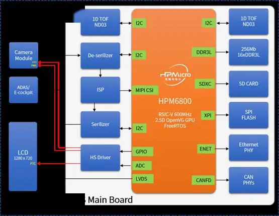 英特尔酷睿i3-2120处理器：性能与能效的显著突破，深度剖析技术特性及产业影响
