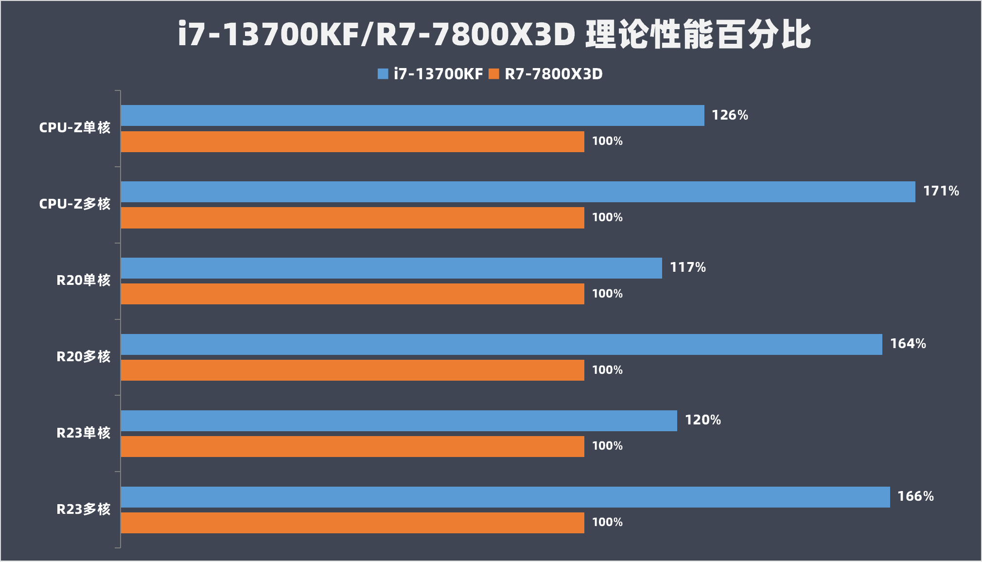 i7-4790K 深度解析Intel第四代酷睿i7-4790K处理器：性能特性与应用领域全面剖析  第1张