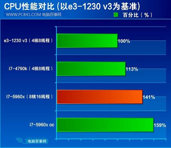 i7-4790K 深度解析Intel第四代酷睿i7-4790K处理器：性能特性与应用领域全面剖析  第3张