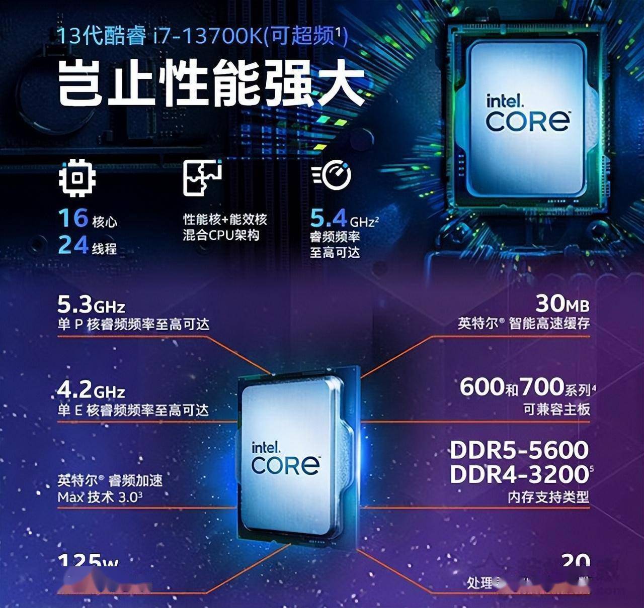 i7-4790K 深度解析Intel第四代酷睿i7-4790K处理器：性能特性与应用领域全面剖析  第8张