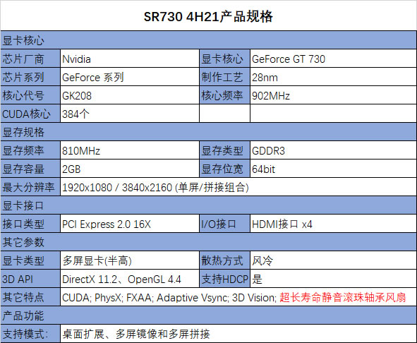 NVIDIA GT730显卡详解：技术规格及性能分析  第8张