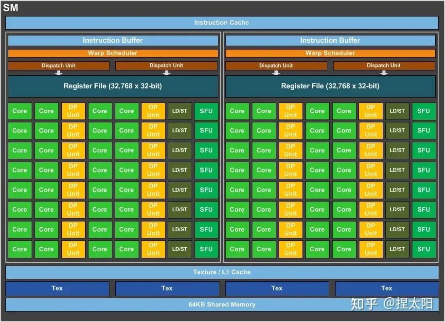 NVIDIA GeForce GT显卡系列解析：性能特性与应用场景详解  第1张