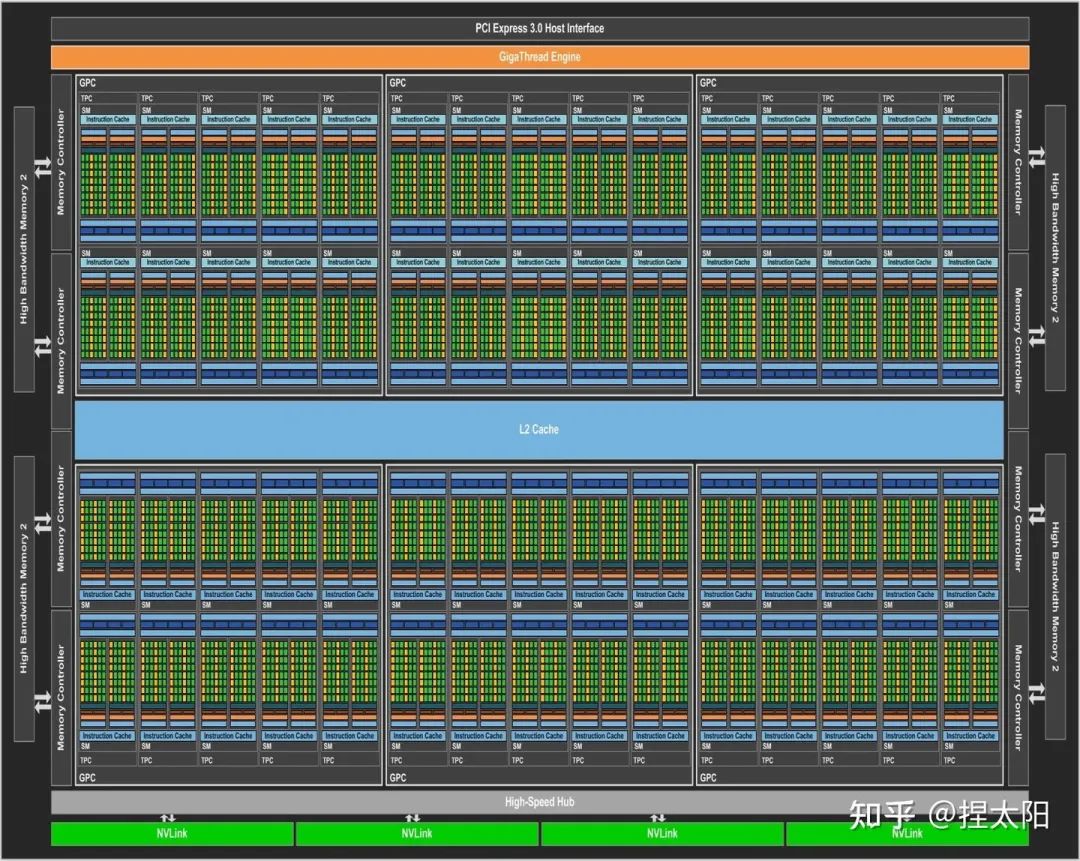 NVIDIA GeForce GT显卡系列解析：性能特性与应用场景详解  第4张