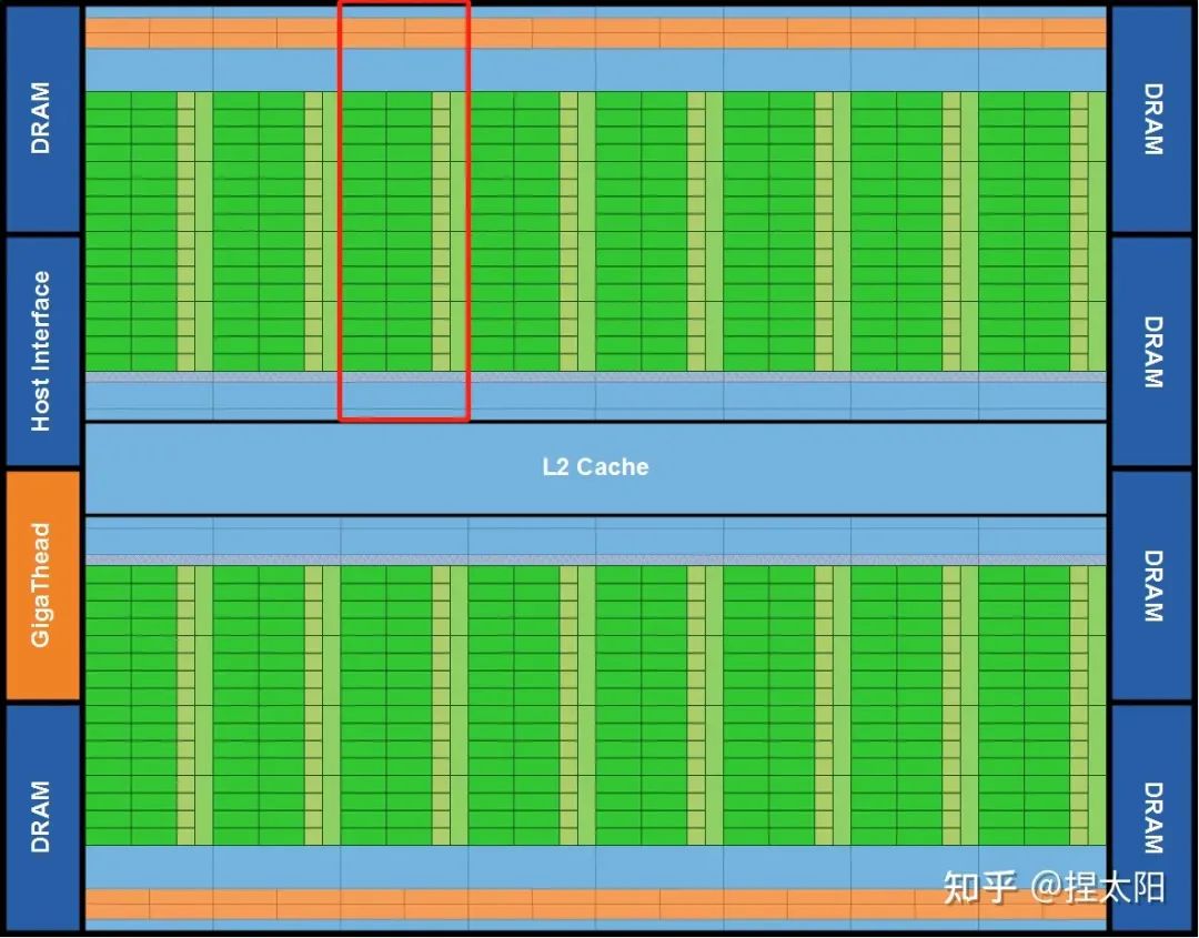 NVIDIA GeForce GT显卡系列解析：性能特性与应用场景详解  第6张