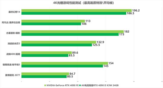 NVIDIA GeForce GT显卡系列解析：性能特性与应用场景详解  第8张