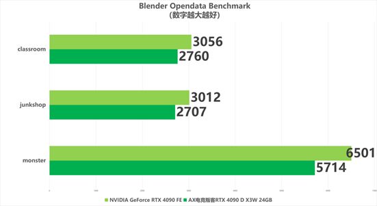 NVIDIA GeForce GT显卡系列解析：性能特性与应用场景详解  第9张