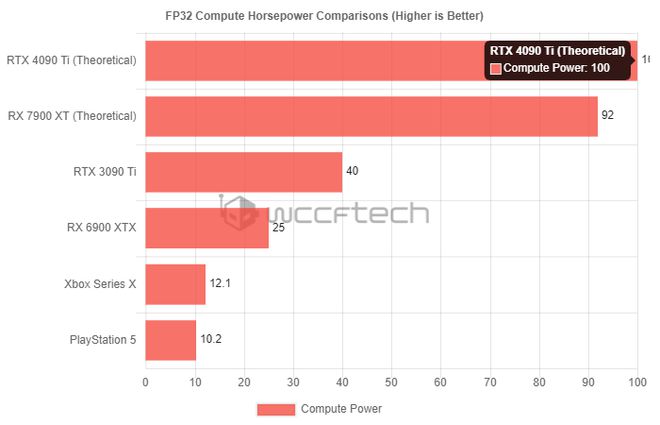 GT730显卡全方位性能与适用场景解析：性价比高受欢迎的NVIDIA中低端显卡  第5张
