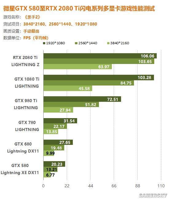 NVIDIA GT750显卡深度解析：性能、能耗与价格评估，值得购买吗？  第2张