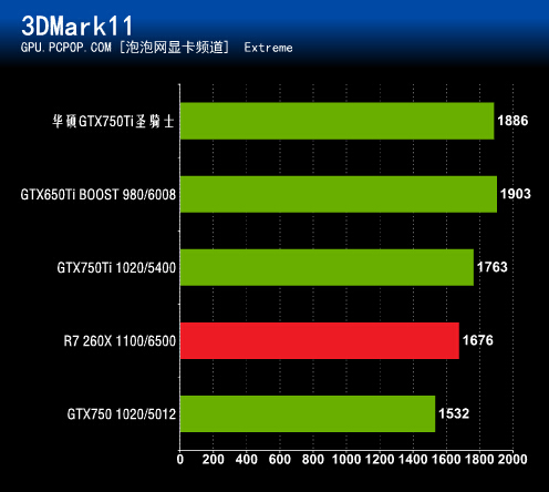 NVIDIA GT750显卡深度解析：性能、能耗与价格评估，值得购买吗？  第6张