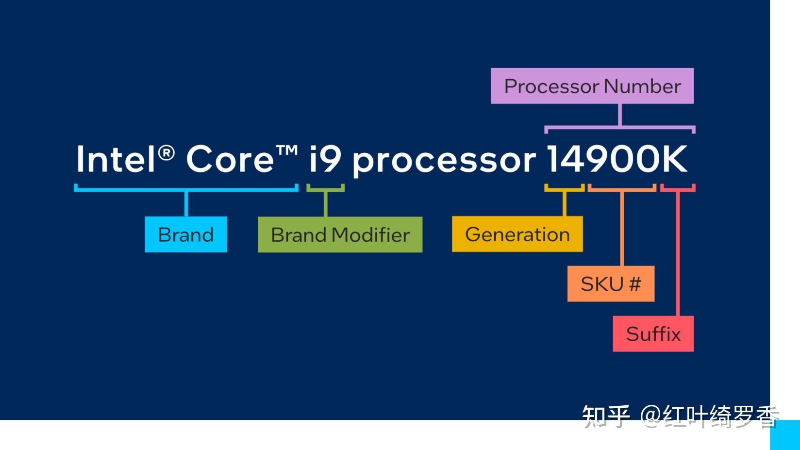 i5-4590 深入了解英特尔酷睿i5-4590处理器：性能、规格和适用环境详解  第6张