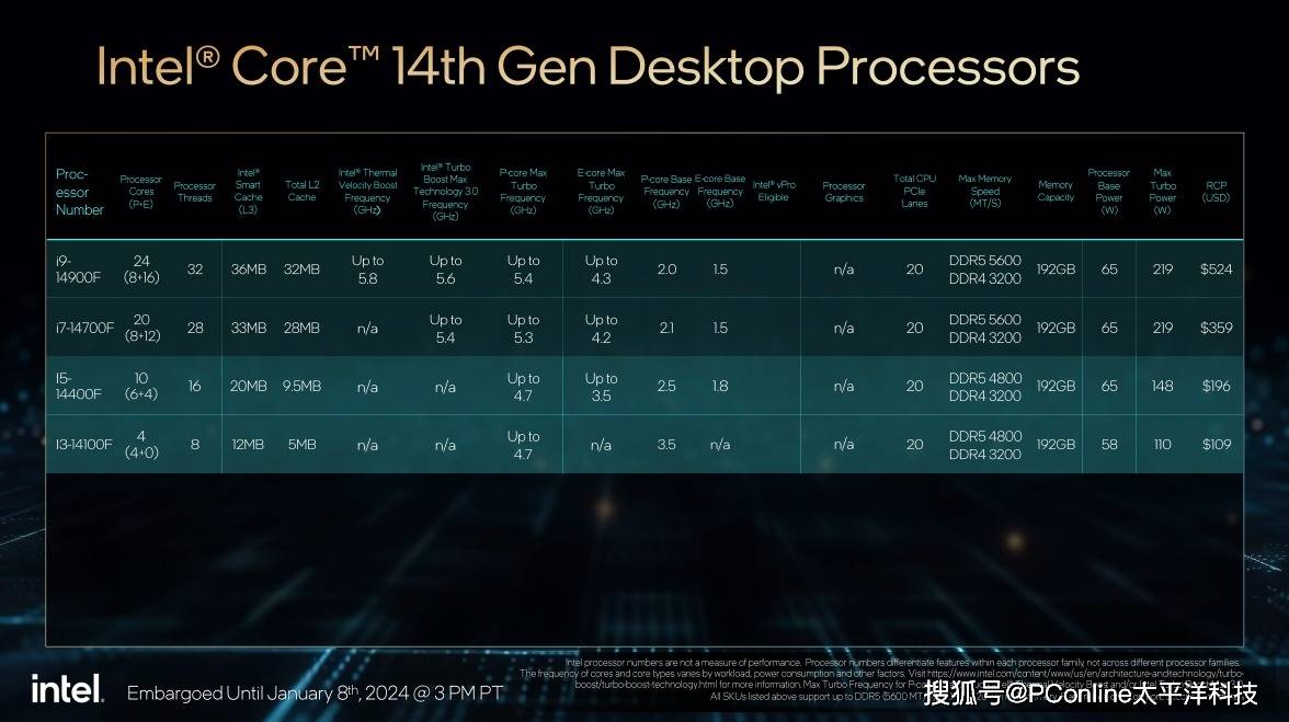 深度剖析Intel第九代酷睿处理器家族中的i3-9100T：性能优势、应用领域与发展趋势  第7张