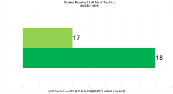 NVIDIA GT610显卡性能解析及在梦幻西游五开中的应用效果  第9张