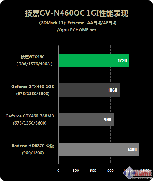 GT430显卡1GB与512MB版本对比：性能、应用及选购建议  第2张