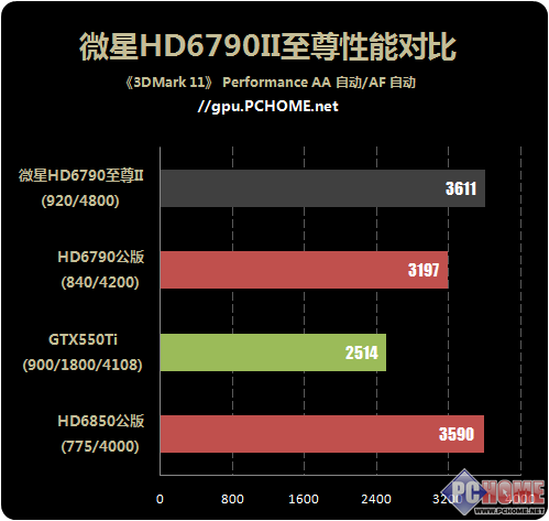 GT430显卡1GB与512MB版本对比：性能、应用及选购建议  第4张