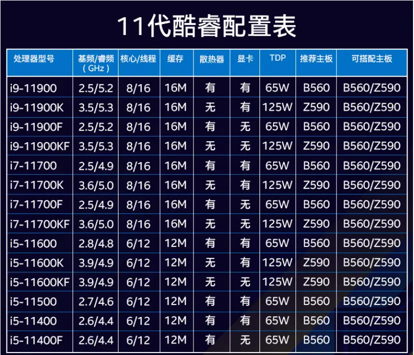 酷睿i5-10600KF 英特尔全新高频版处理器Core i5-10600KF性能解析及对比分析  第1张