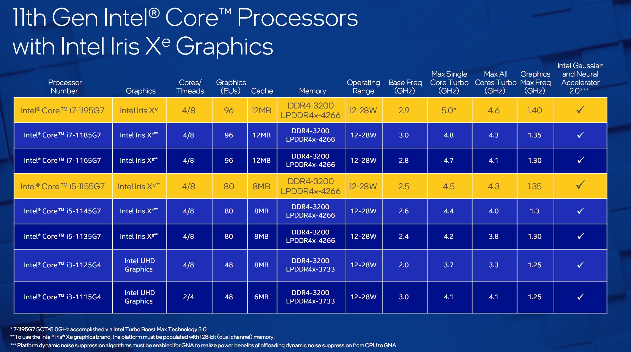 i7-990X 揭秘i7-990X：英特尔顶级处理器的研发背景、技术特性与产业影响  第3张