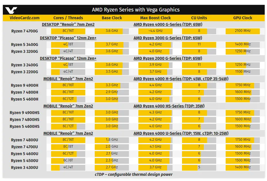 Intel发布的酷睿i7-10700F处理器：性能分析与未来发展趋势  第4张