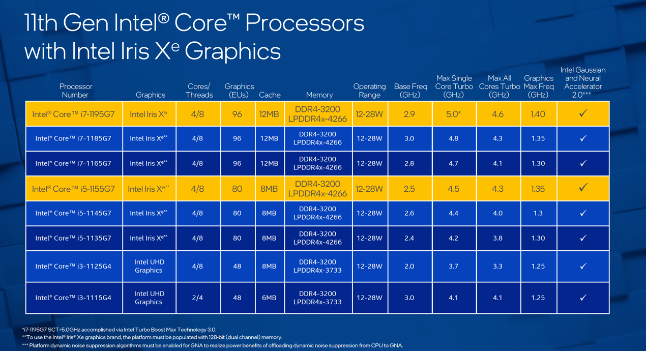 Intel发布的酷睿i7-10700F处理器：性能分析与未来发展趋势  第6张