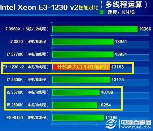 E3-1230v2 深度解析英特尔E3-1230v2处理器：性能卓越，广泛应用，未来发展展望  第4张
