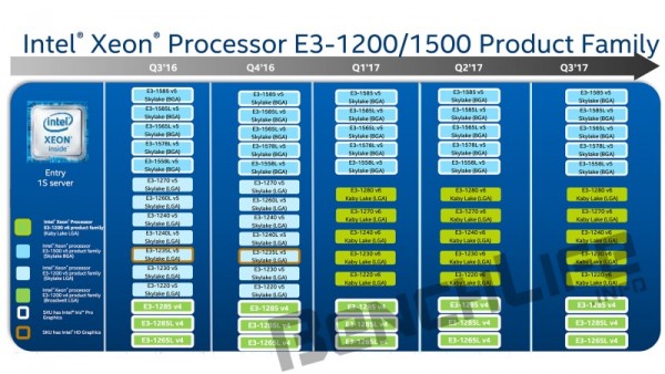 E3-1230v2 深度解析英特尔E3-1230v2处理器：性能卓越，广泛应用，未来发展展望  第9张
