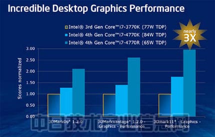 i7-3770 深度解读i7-3770处理器：英特尔桌面高端产品的性能与技术革新  第2张