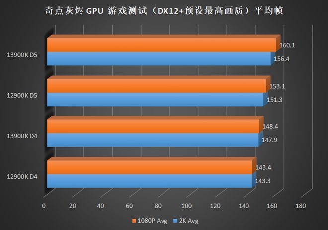 酷睿i9-9900K 深度分析酷睿i9-9900K处理器：性能特点、适用场景和与其他处理器的比较